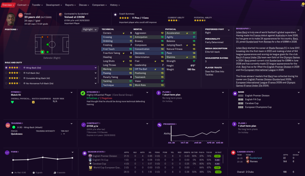 Football Manager 2024 bargains: 20 best players under £15m - The Athletic